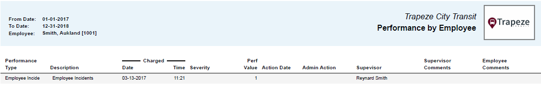 Performance By Employee Report
