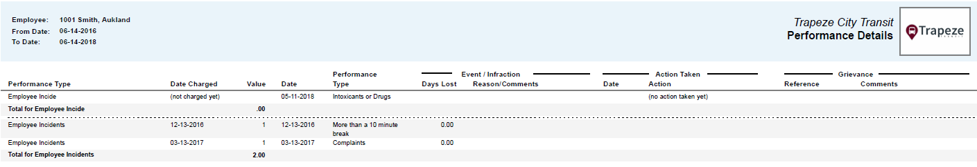 Performance Details Report