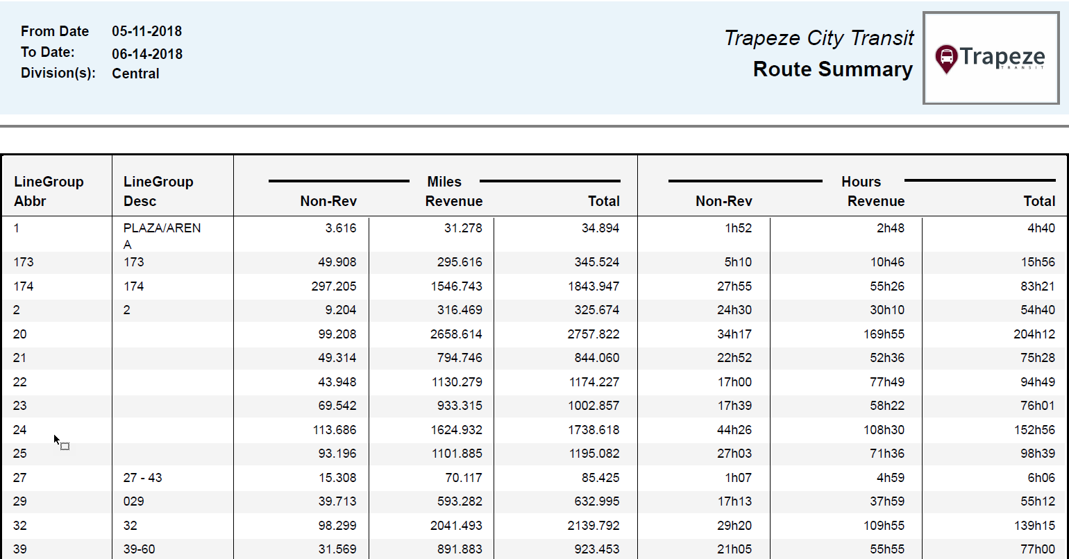 Route Summary Report