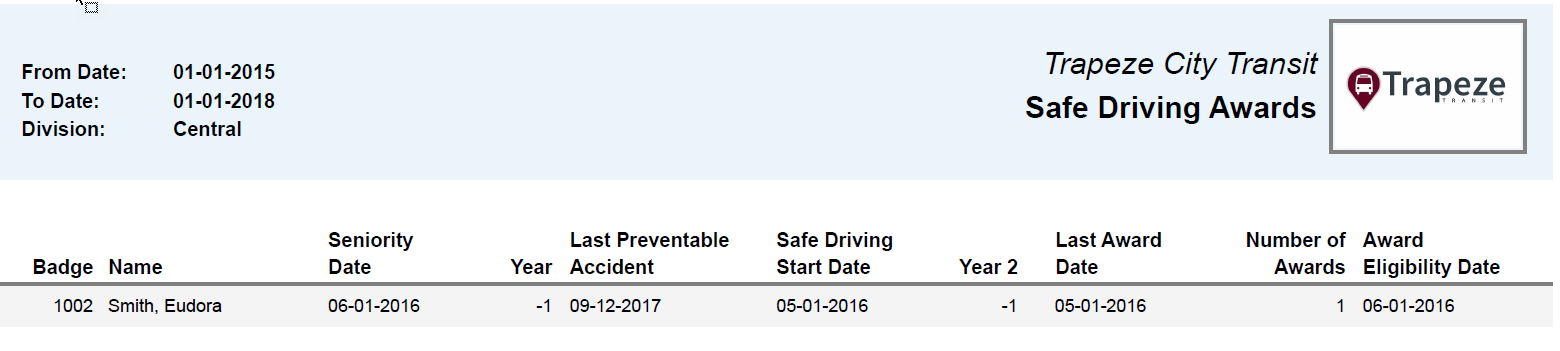 Safe Driving Awards Report