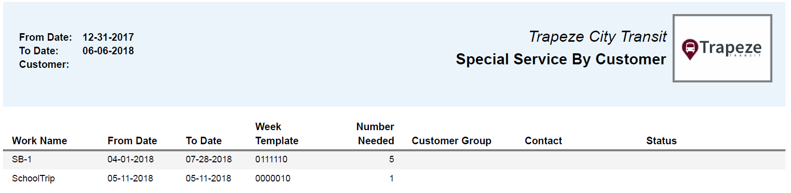 Special Service by Customer Report