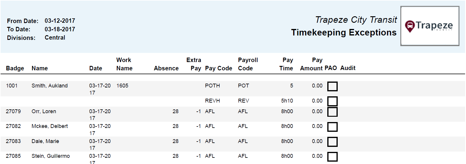Timekeeping Exceptions Report