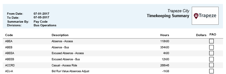Timekeeping Summary by Pay Code Report