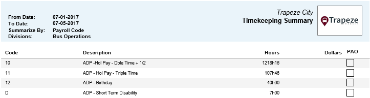 Timekeeping Summary by Payroll Code Report