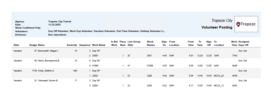 Volunteer Posting Report