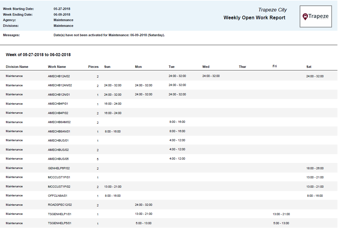 Weekly Open Work Report