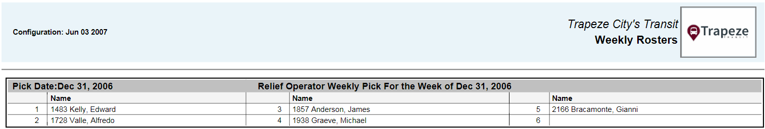 Weekly Rosters Report