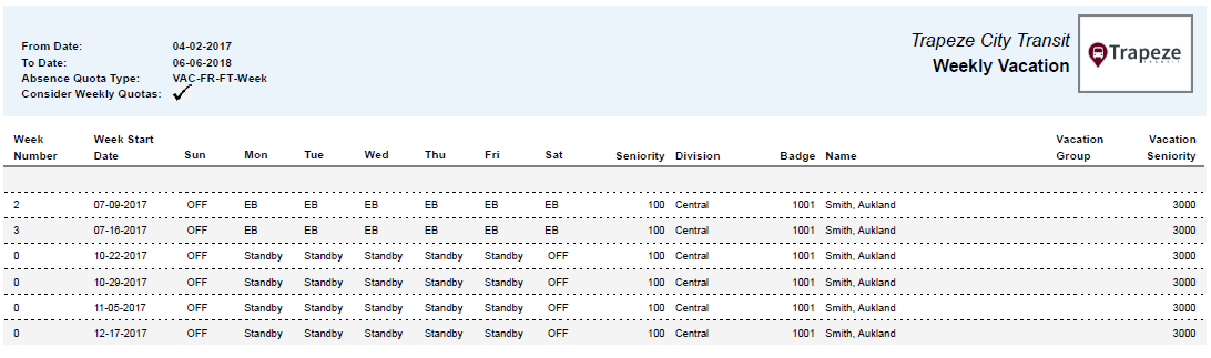 Weekly Vacation Report