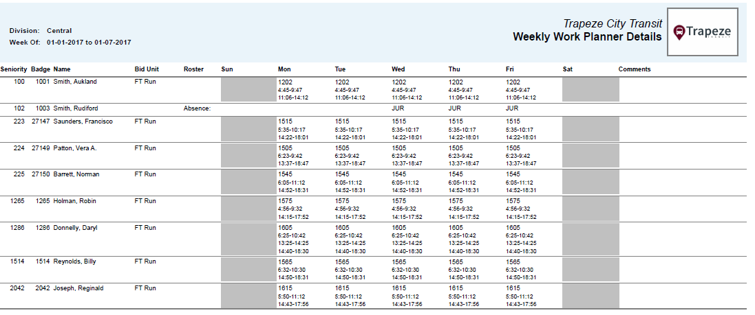 Weekly Work Planner Details Report