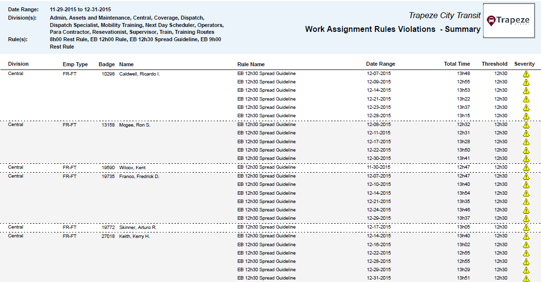 Work Assignment Rules Violations Summary Report