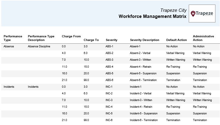 Workforce Management Matrix
