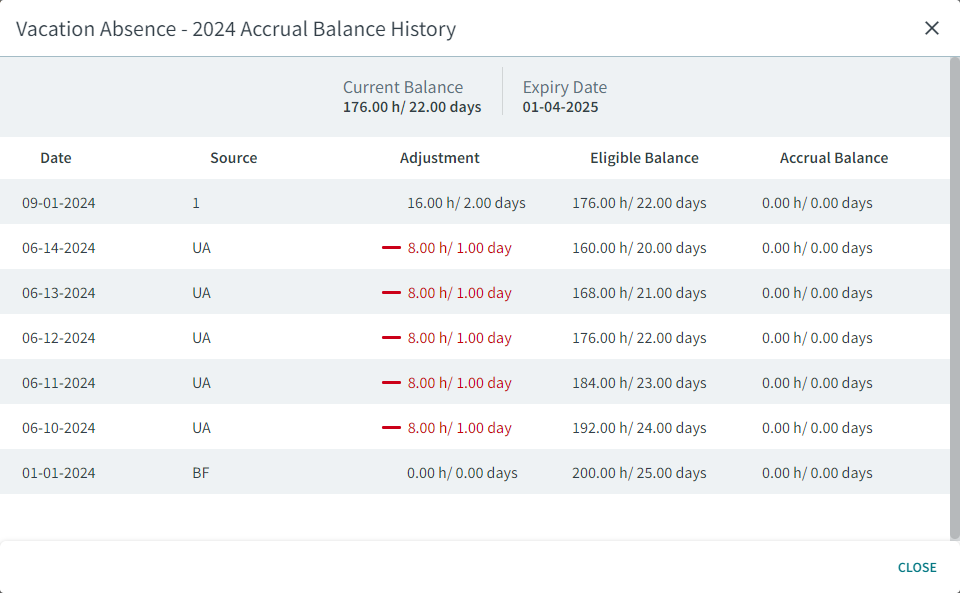 Example of vacation absences in the Accrual Balance History dialog.