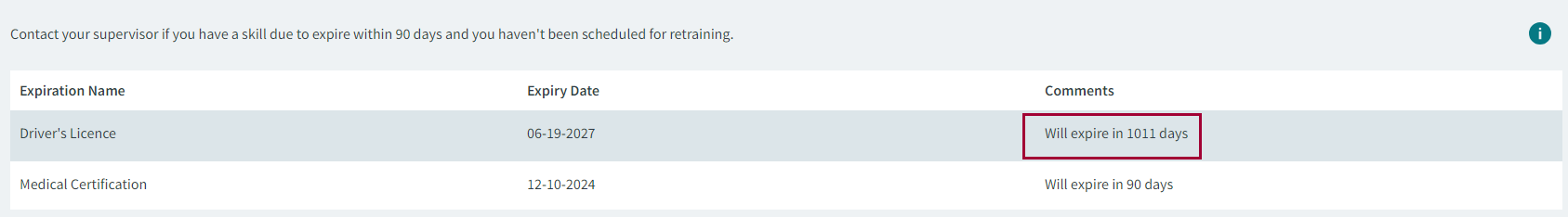 Expiration Dates page with the matching comment circled in red.