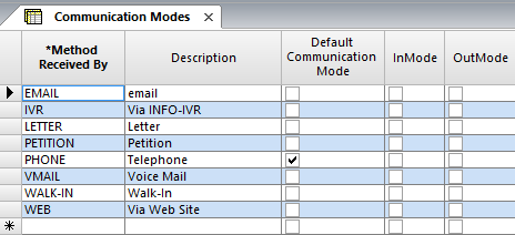Communication mode screen shot