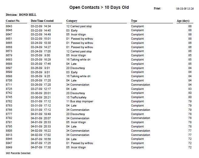 Open Contacts Sample Report