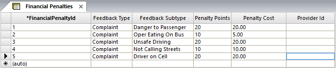 Financial Penalties tab