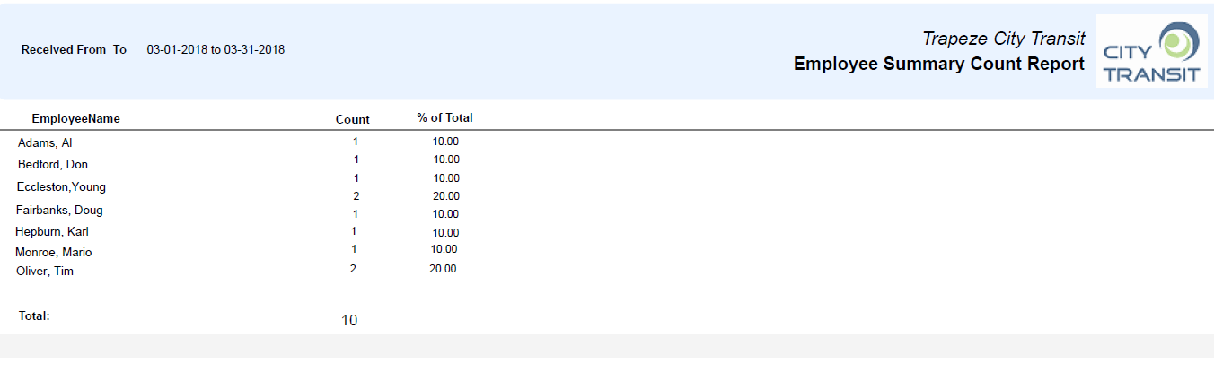 Sample Employee Count Summary Report