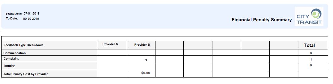 Sample Financial Penalty Summary Report