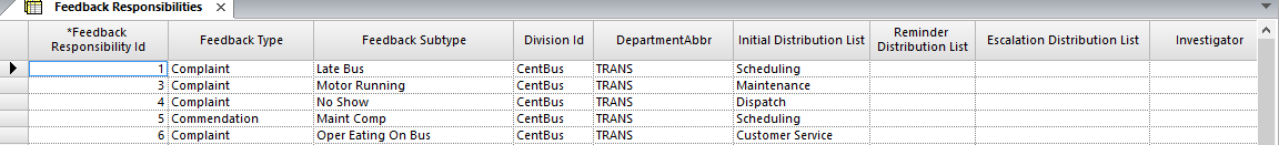Feedback Responsibilities