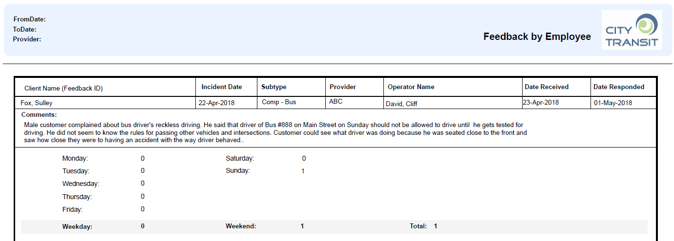 Feedback by Employee Sample Report