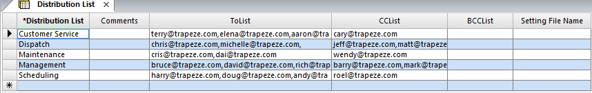 Distribution List tab