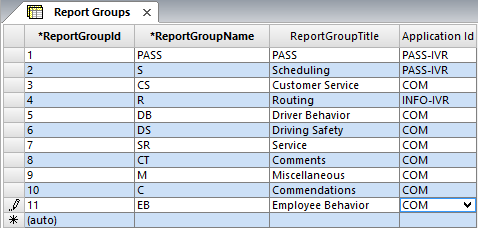 Sample Report Groups data