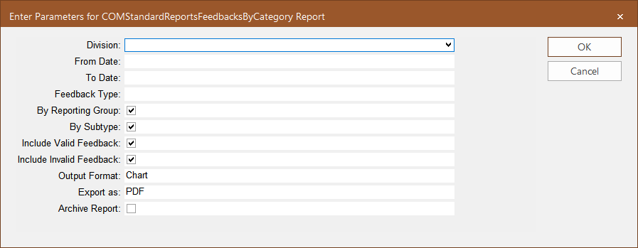 Feedback by Category