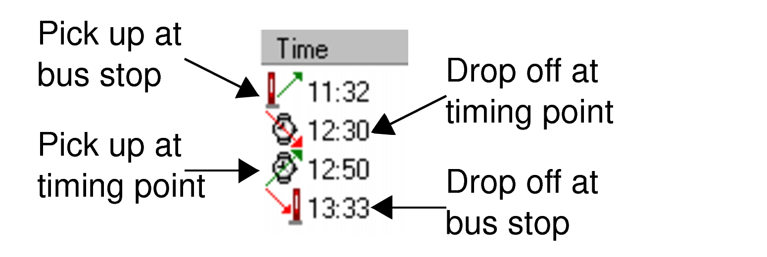 Sample itinerary leg showing pick-ups and drop-offs