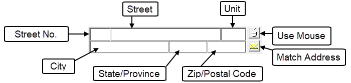 The Street and Unit Address box with call-outs for Street No., Street, Unit, City, State/Province, Zip/Postal Code, Use Mouse, and Match Address.