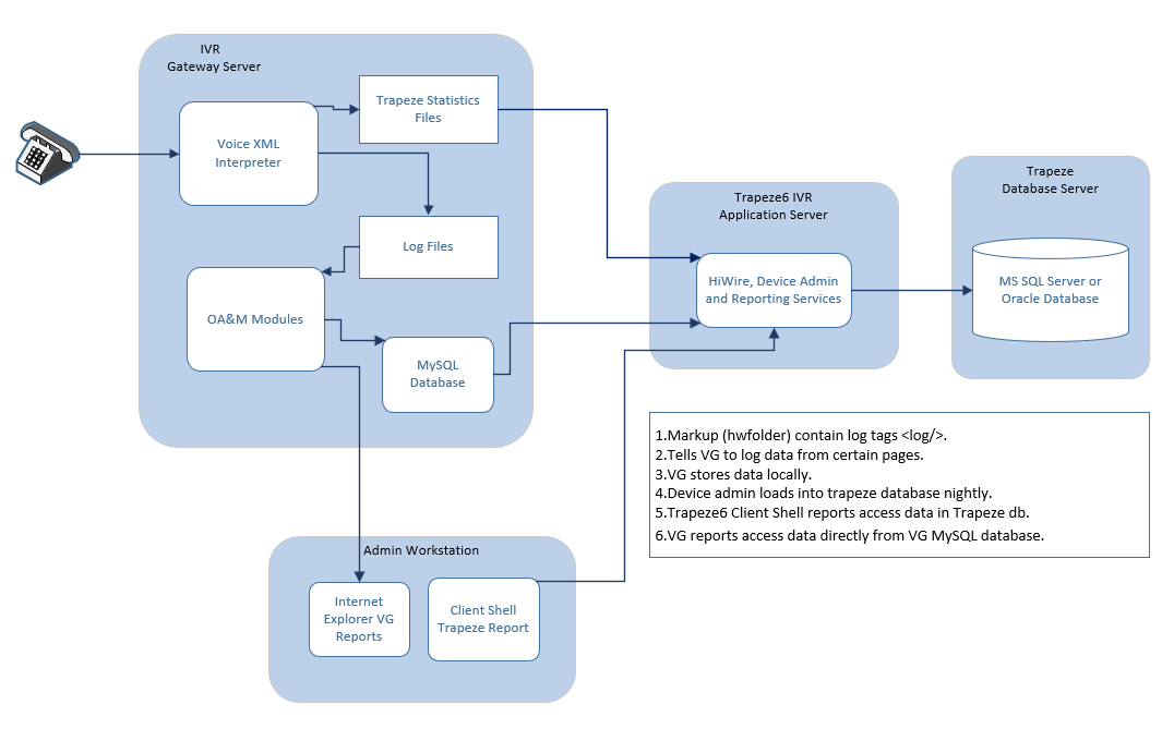 Illustration of IVR call overflow